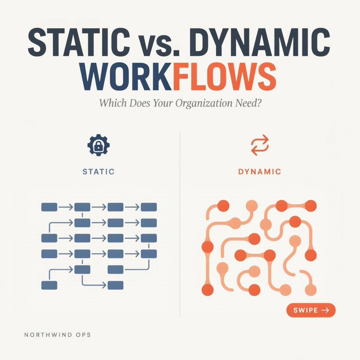 Static vs. Dynamic Workflows: Which Does Your Organization Need?
