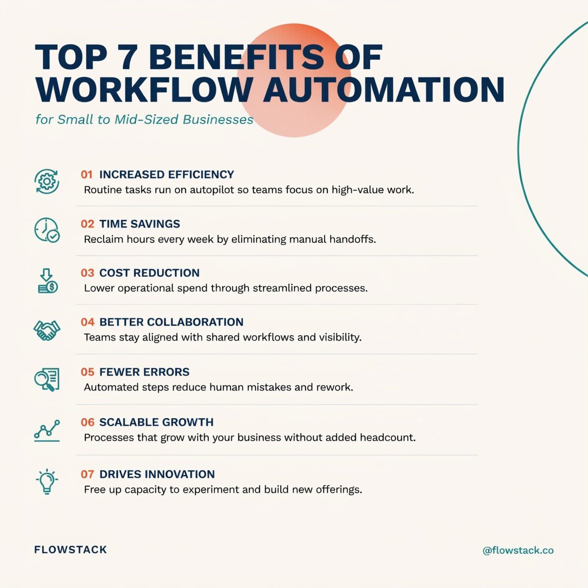 Top 7 Benefits of Workflow Automation for Small to Mid-Sized Businesses (2026 Guide)