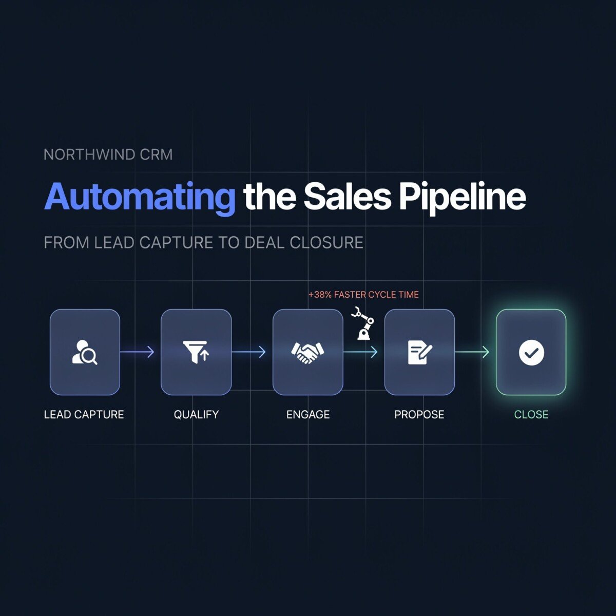 Automating the Sales Pipeline: From Lead Capture to Deal Closure